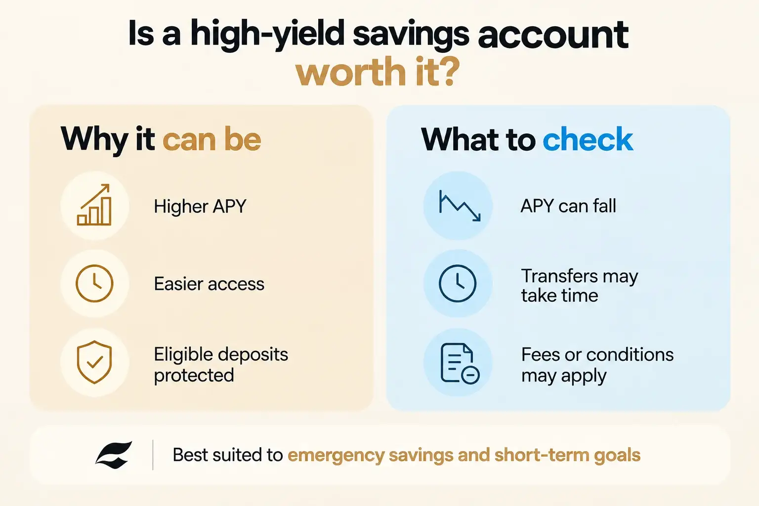 Infographic listing benefits of higher APY and access alongside drawbacks of falling APY and transfer delays