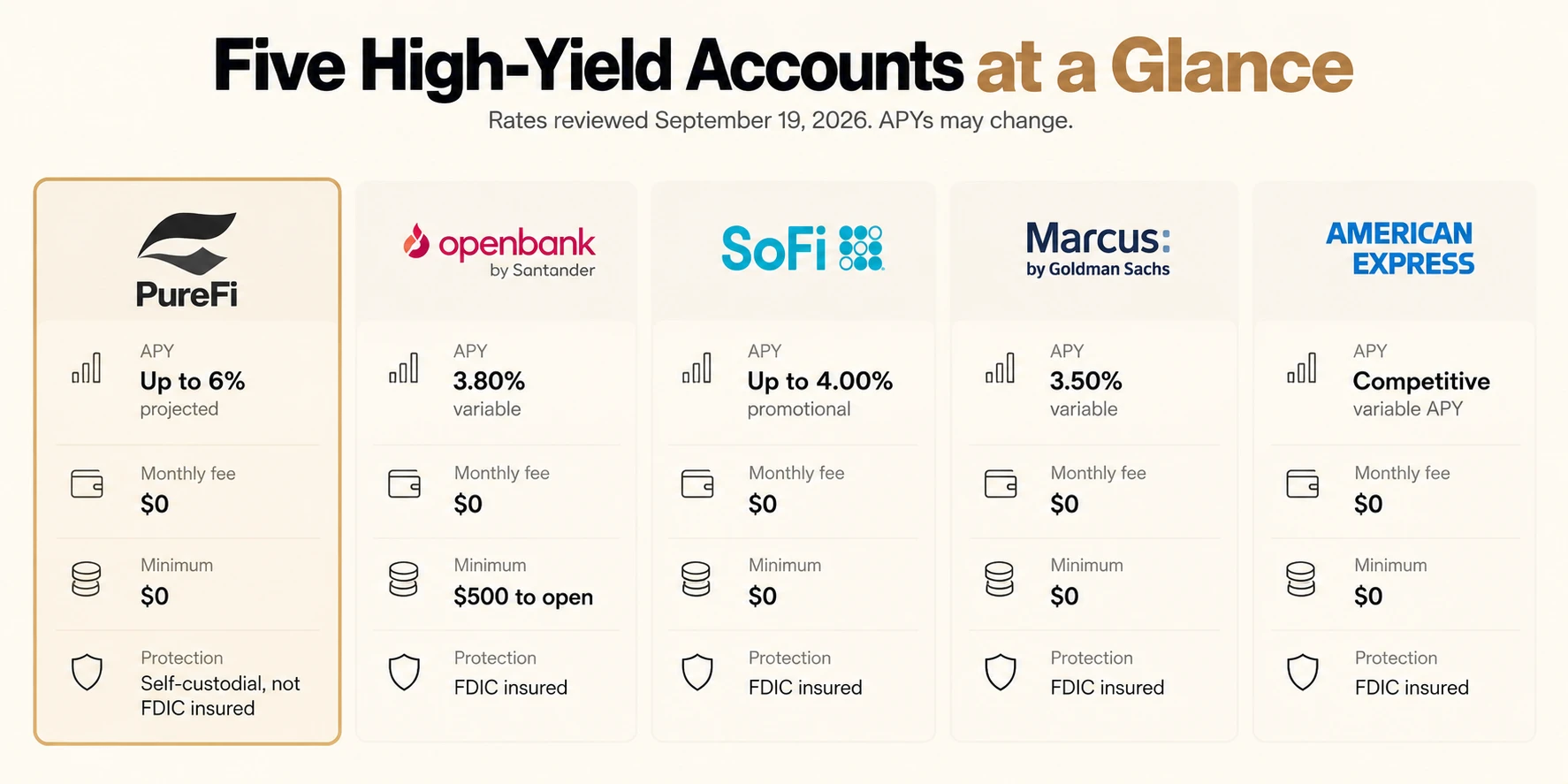 Five Accounts Comparison