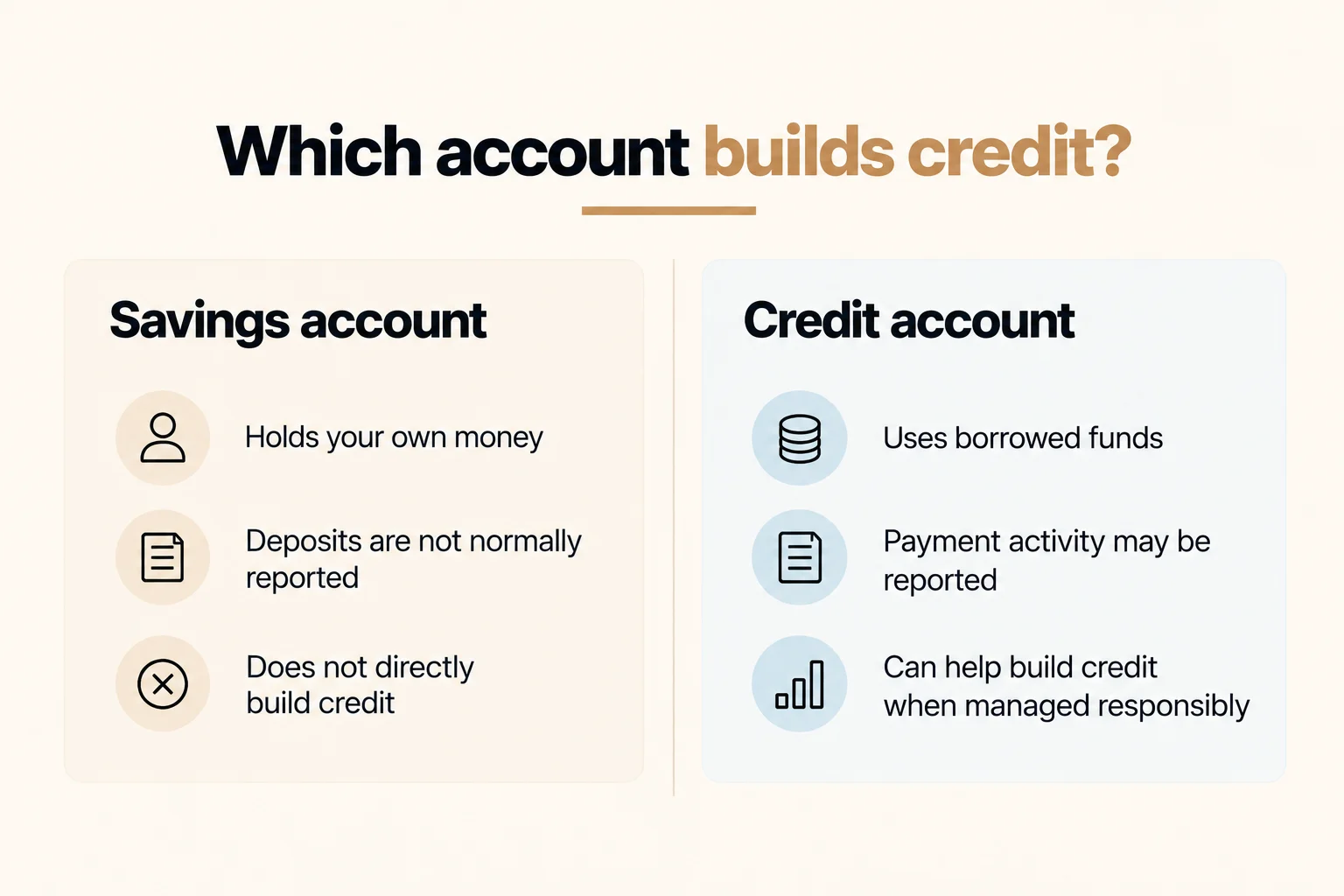 Diagram comparing savings accounts and credit accounts, showing that savings accounts hold your own money while credit accounts involve borrowed funds reported to bureaus