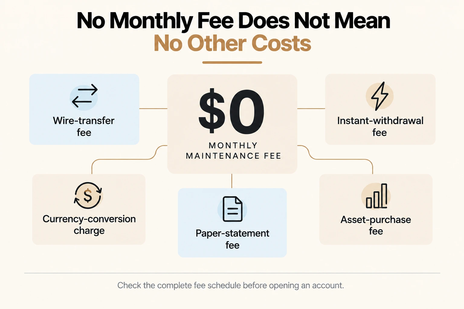 Other Fees Diagram
