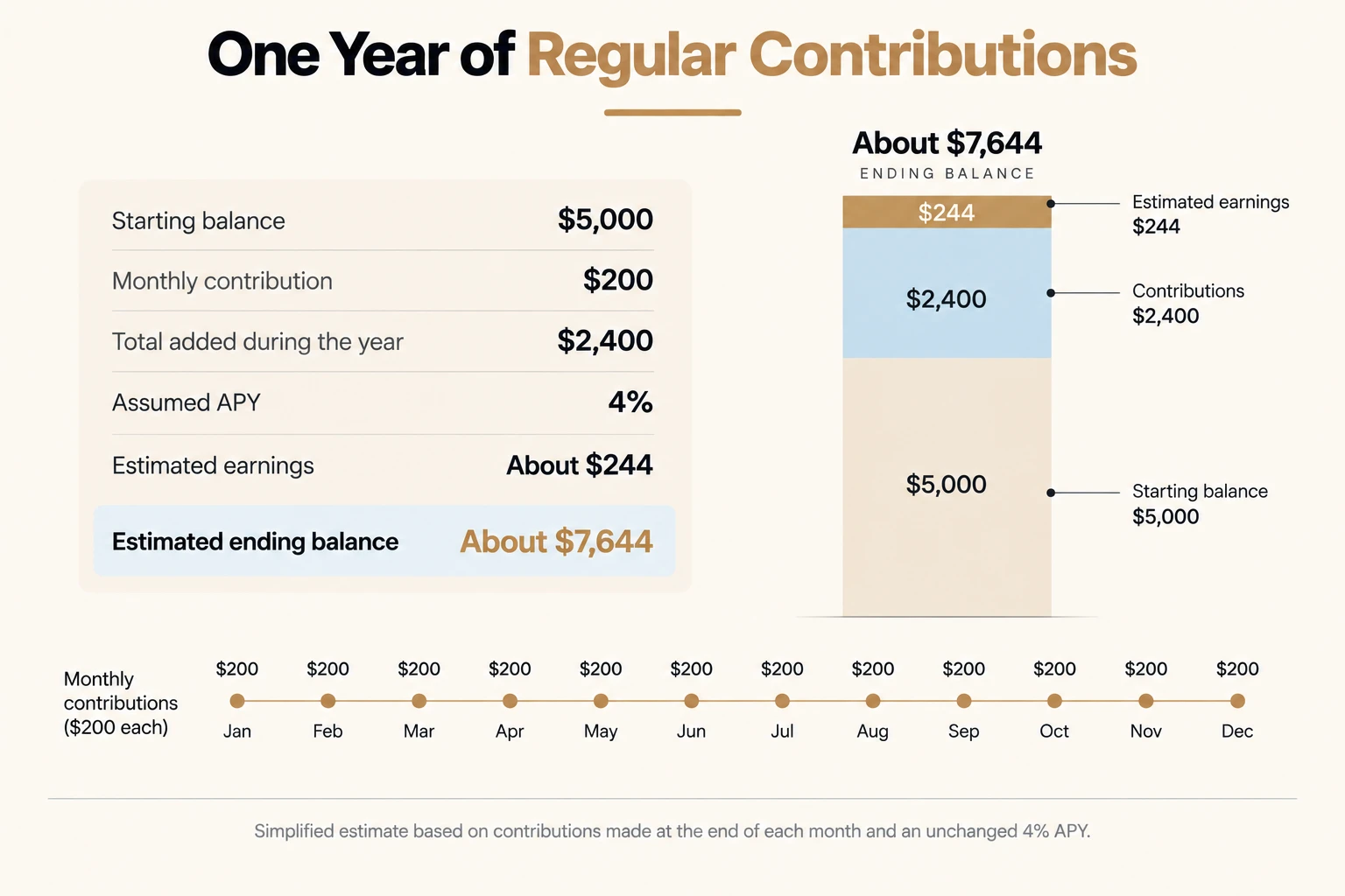 Monthly Contributions Chart