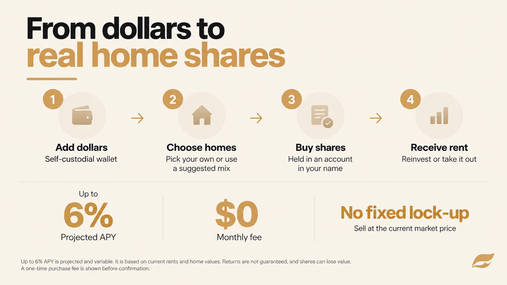How PureFi's real estate investing process works