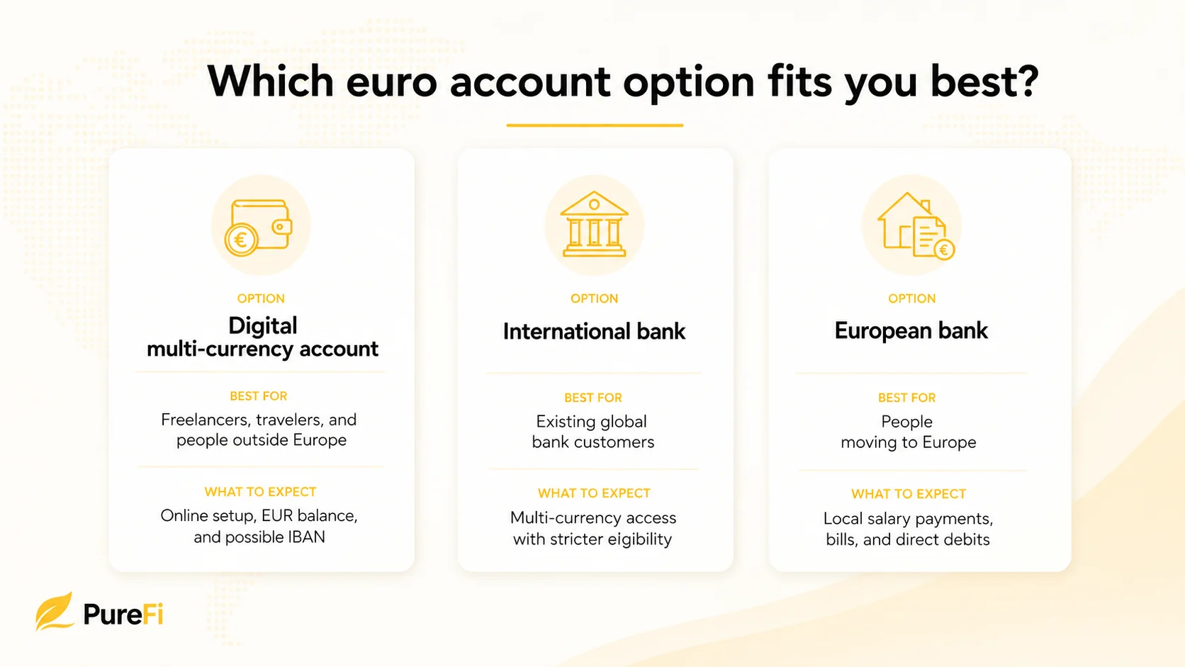 Comparison of euro account options: digital multi-currency account, international bank, and European bank