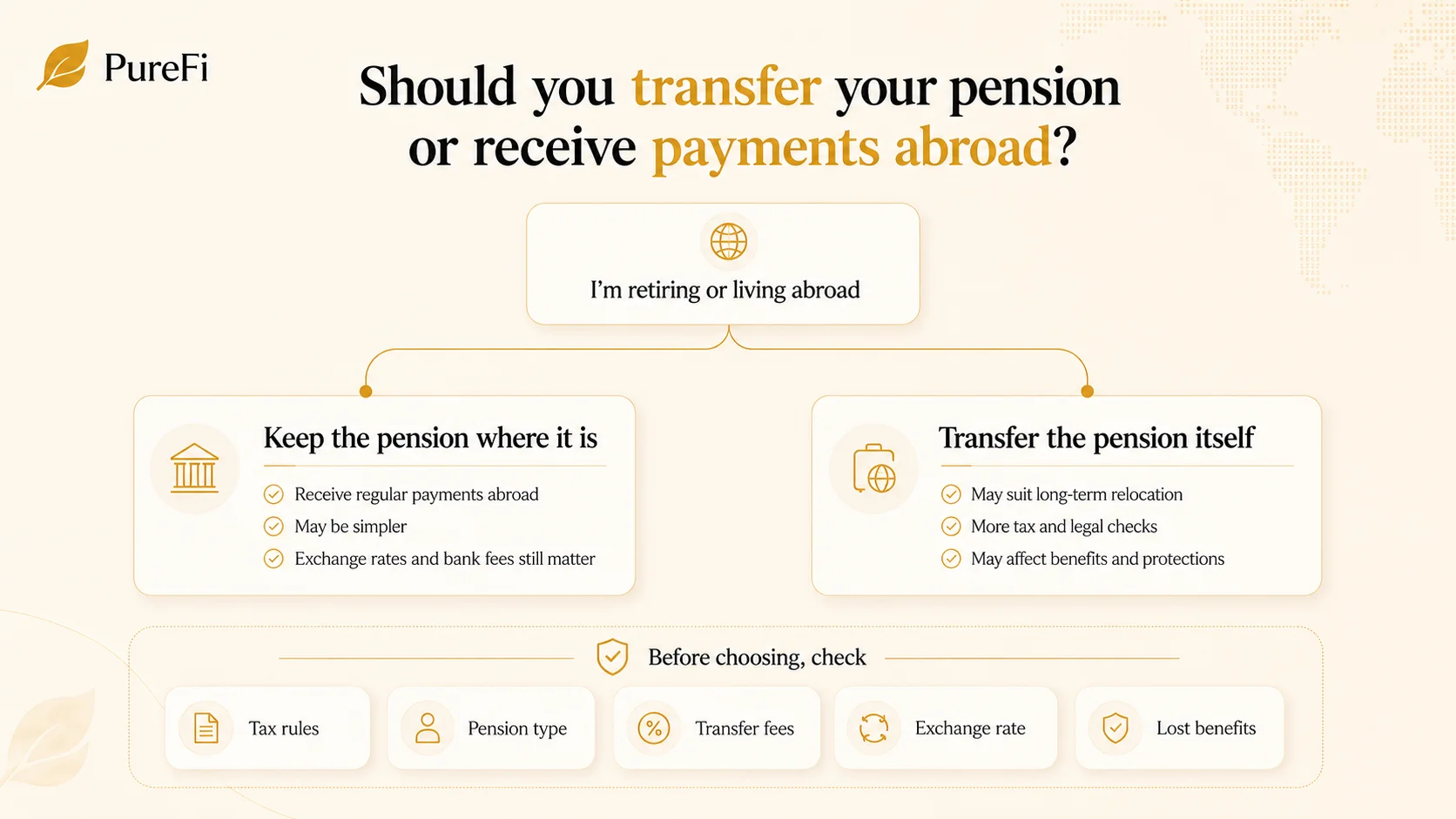 Comparison of keeping your pension where it is versus transferring the pension itself