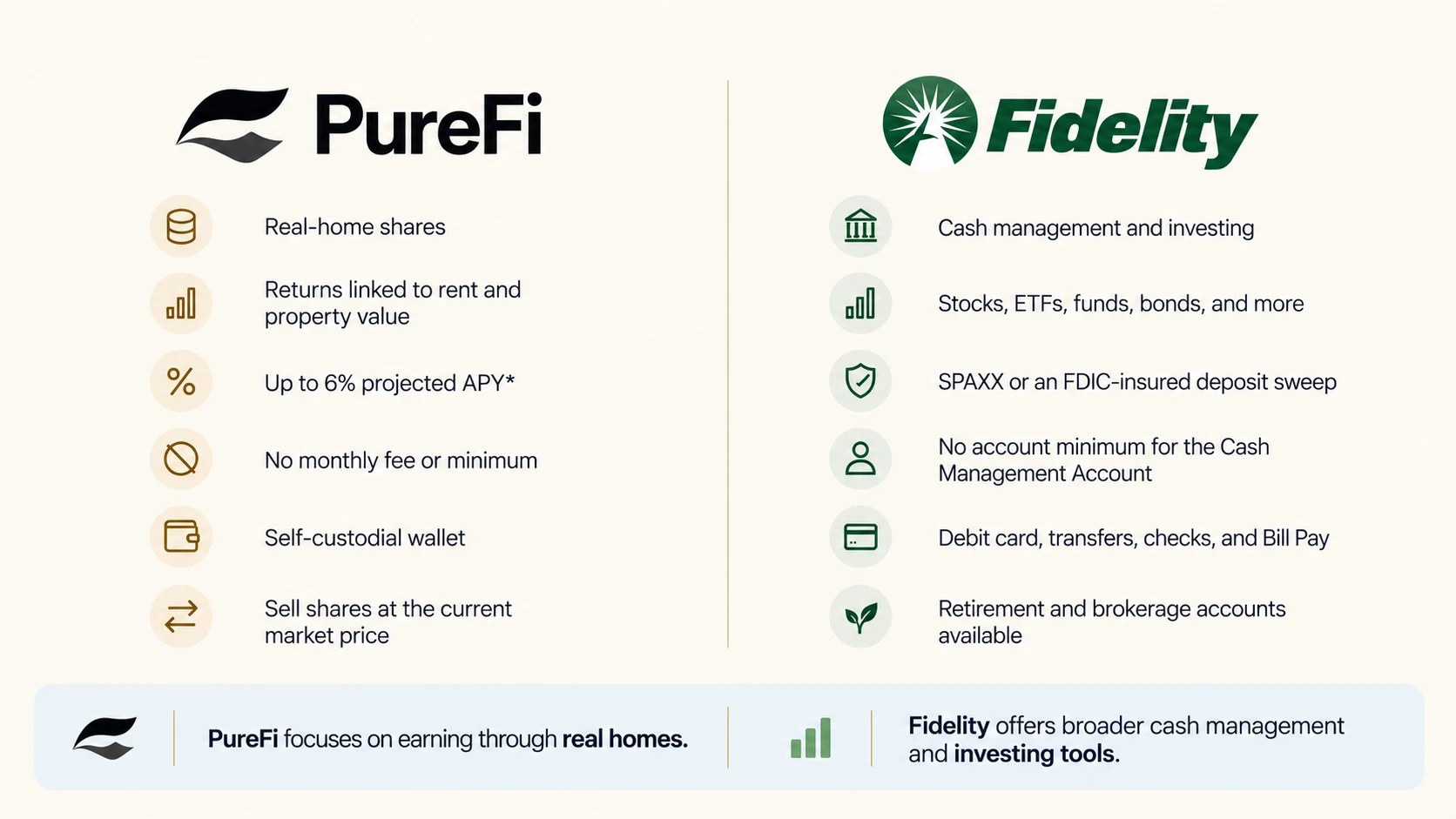 Purefi Vs Fidelity Features