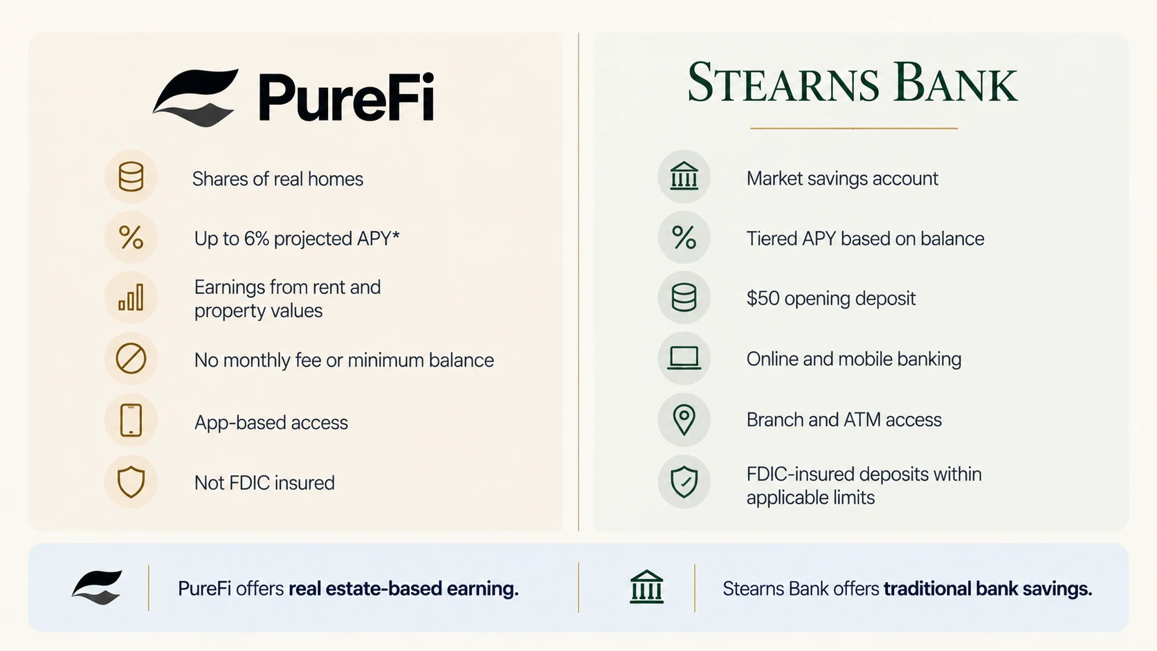 Purefi Vs Stearns Features