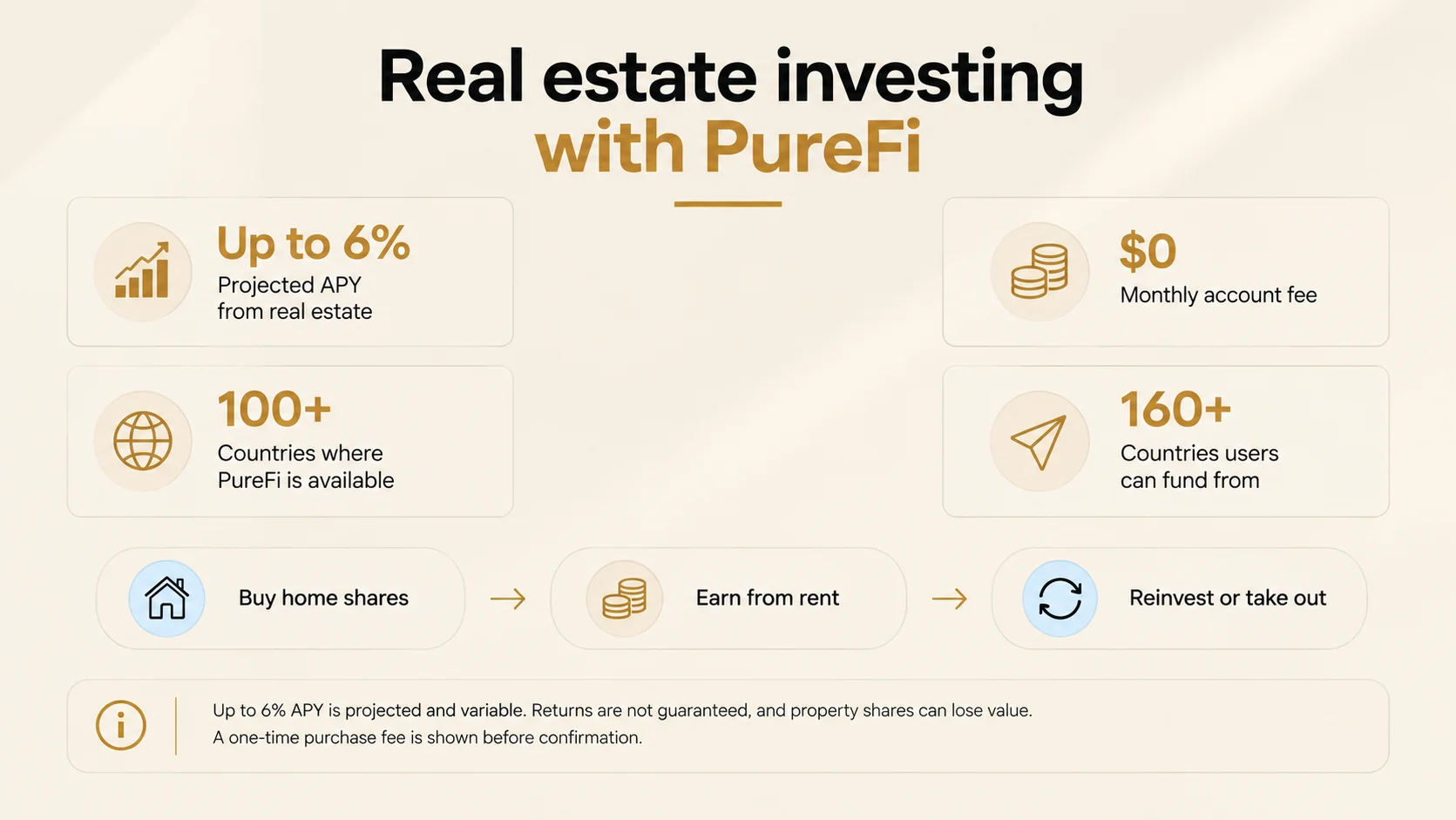 How PureFi real estate investing works