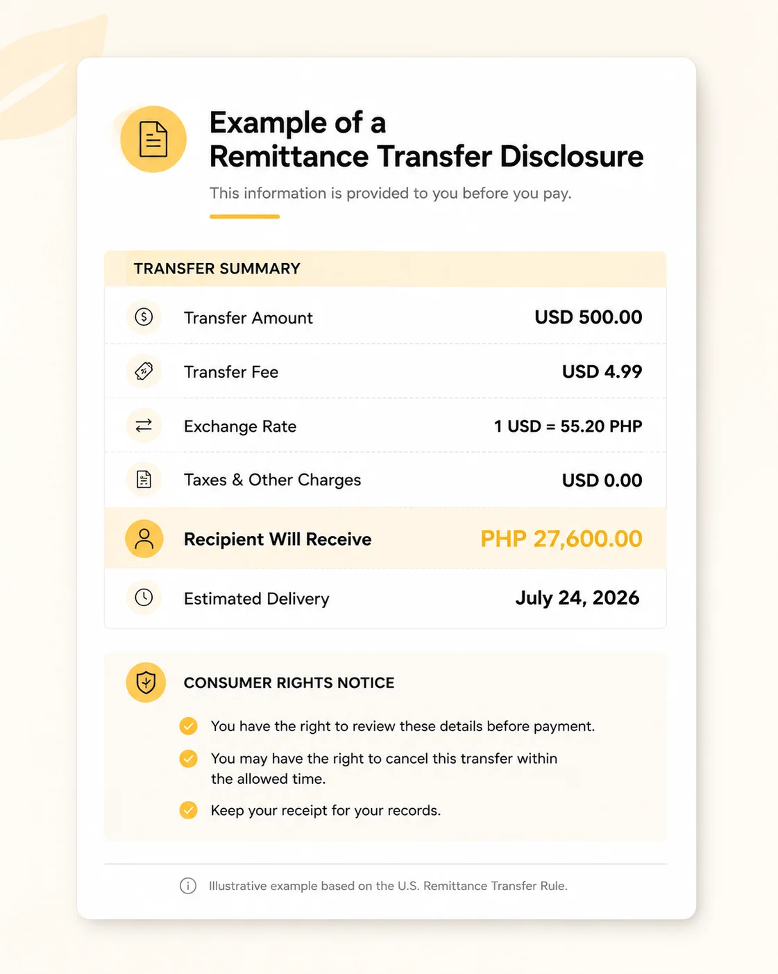 Example of a remittance transfer disclosure showing amount, fee, exchange rate and recipient amount